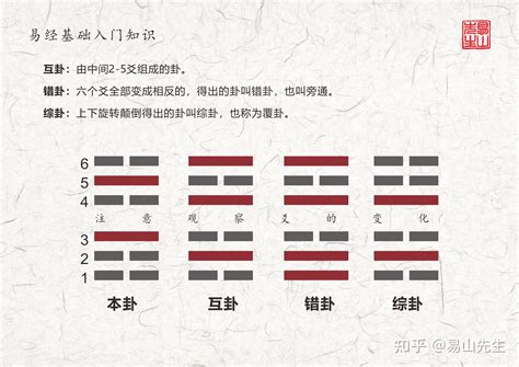 乾卦所代表的人倫象徵是|乾卦(六十四卦之一):總述,套用條件,結構和卦爻辭,卦辭,彖傳,象傳,。